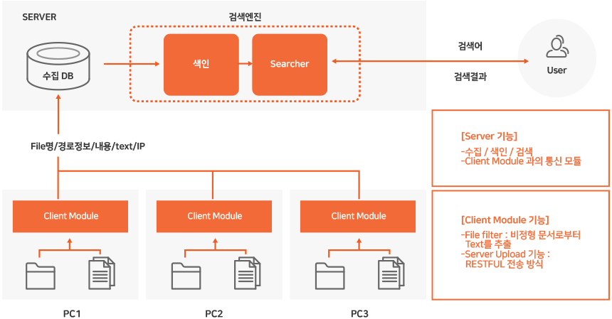 PC파일 수집기 구조 