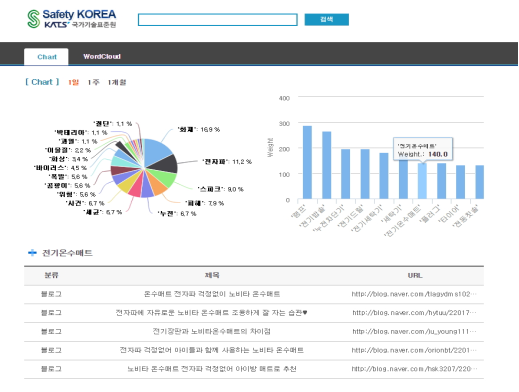 국가기술표준원 위해정보 수집연계분석 시스템 화면2 