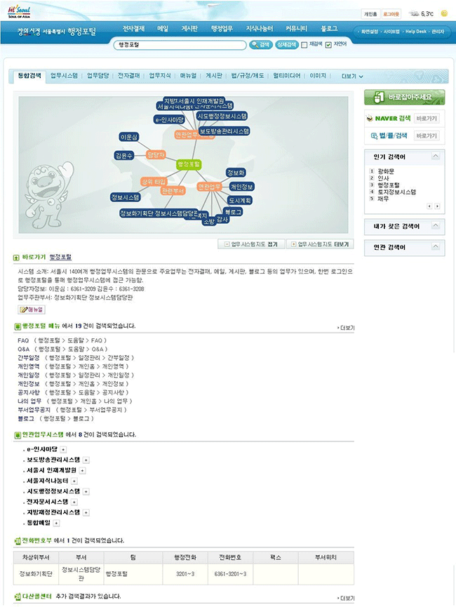 서울시청 행정포털 업무시스템지도 화면