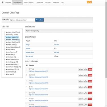 온톨로지 클래스 정보