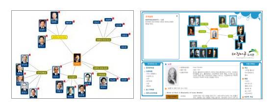 Topic Map 비쥬얼 프리젠터 화면 